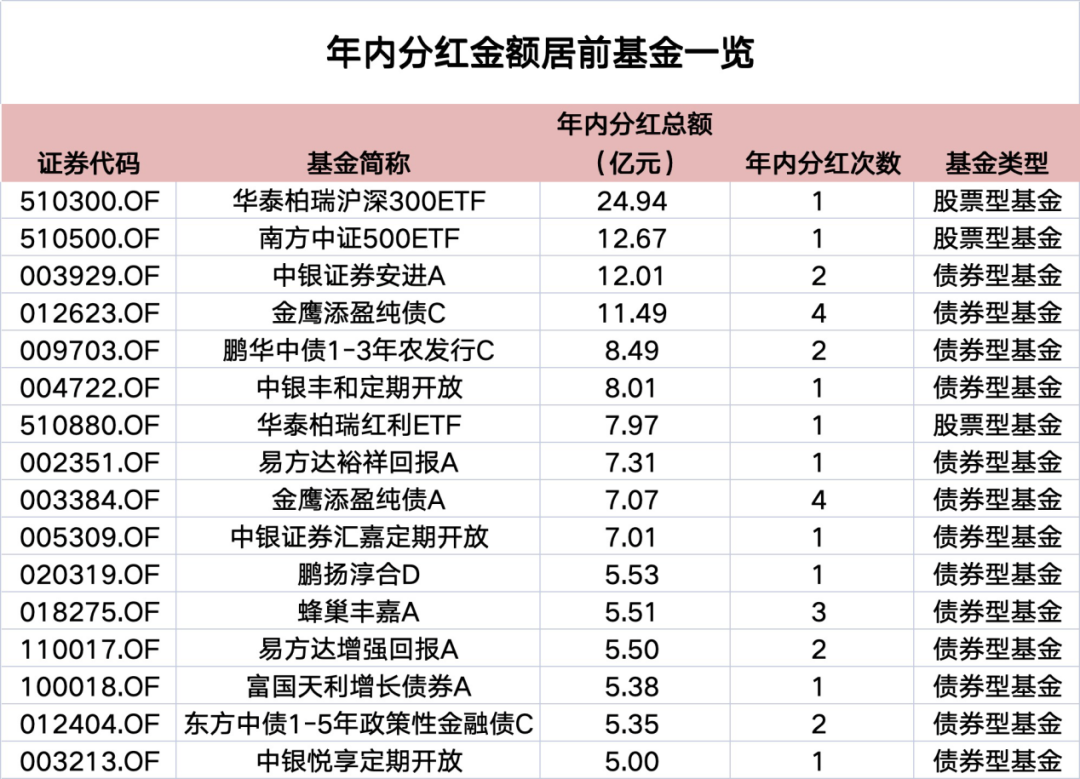数品 第289页