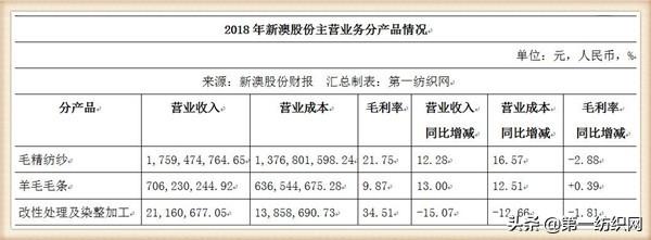 新闻 第231页