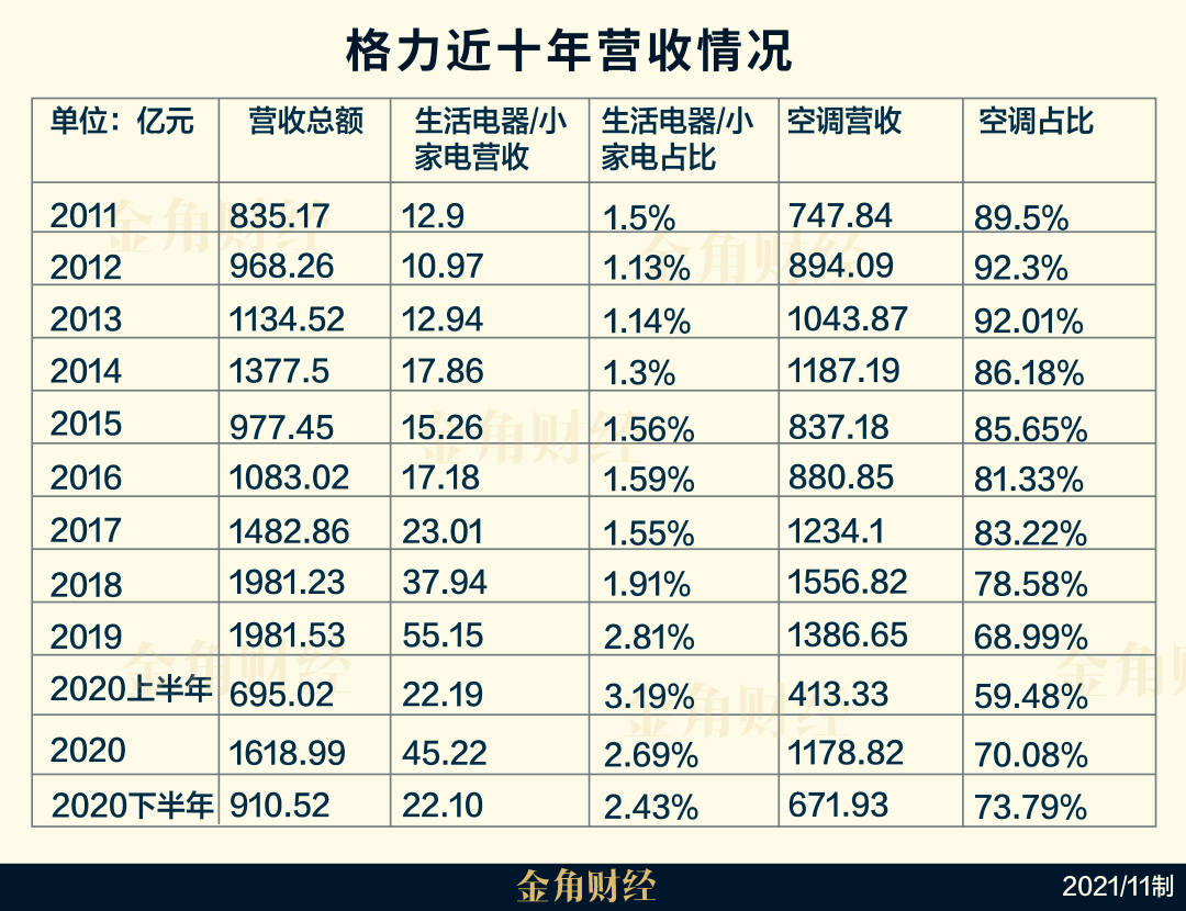 数品 第221页