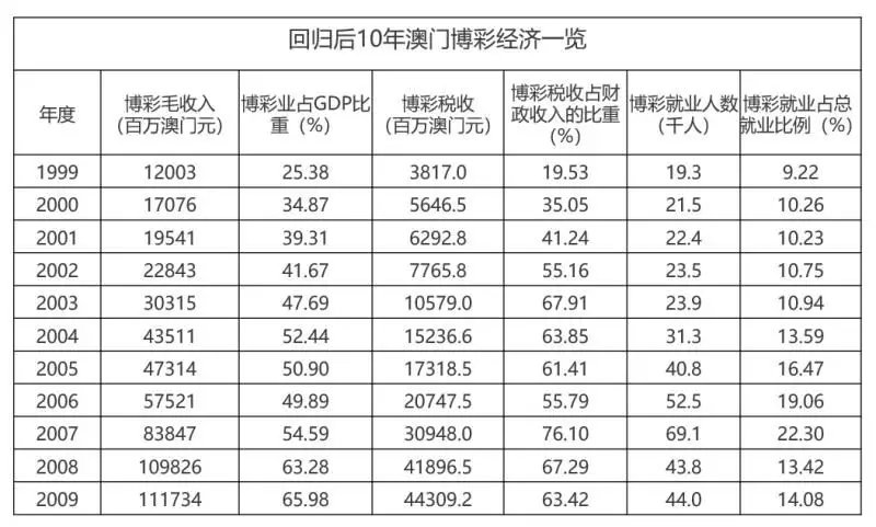 澳门开码表,澳门开码表，探索与解读
