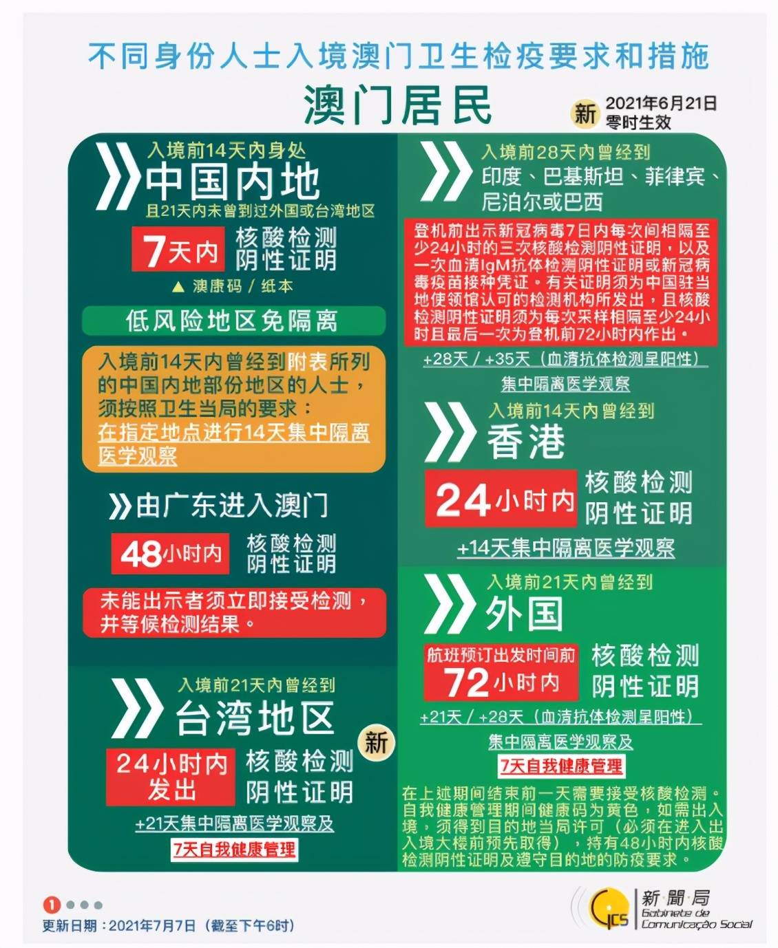 2025新澳门精准正版免费资料510期,探索澳门正版资料，2025新澳门精准正版免费资料的深度解析（第510期）