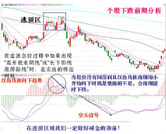 数品 第170页