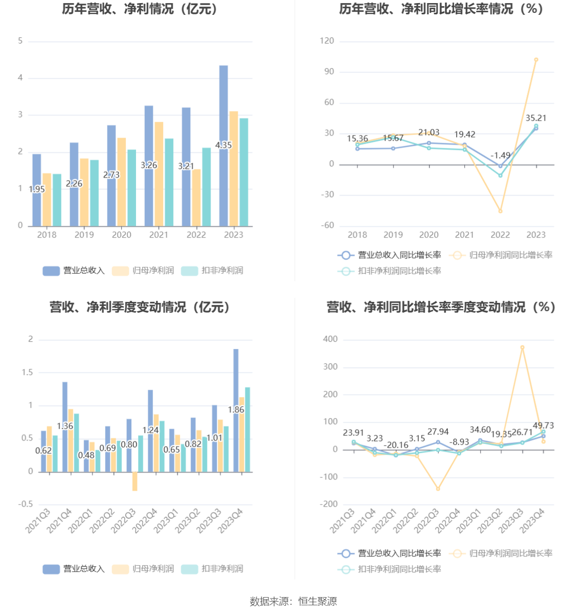 新澳门出彩综合走势图2023年,新澳门出彩综合走势图2023年，探索未来与解读当下