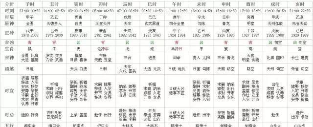 88887777m管家婆生肖表,揭秘88887777m管家婆生肖表，探寻生肖与运势的奥秘