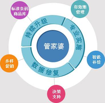 7777788888管家婆精准,探索精准之路，7777788888管家婆的独特视角与管理智慧